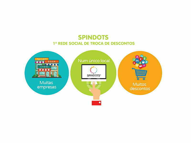 Já existe uma rede social de troca de descontos