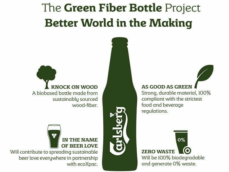 Carlsberg lança garrafa de cerveja em madeira