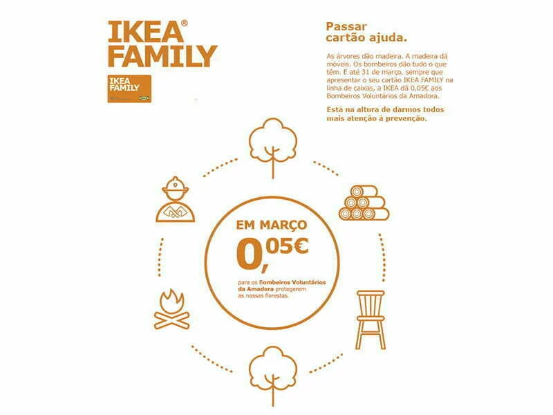 IKEA lança campanha que apoia corporações de bombeiros