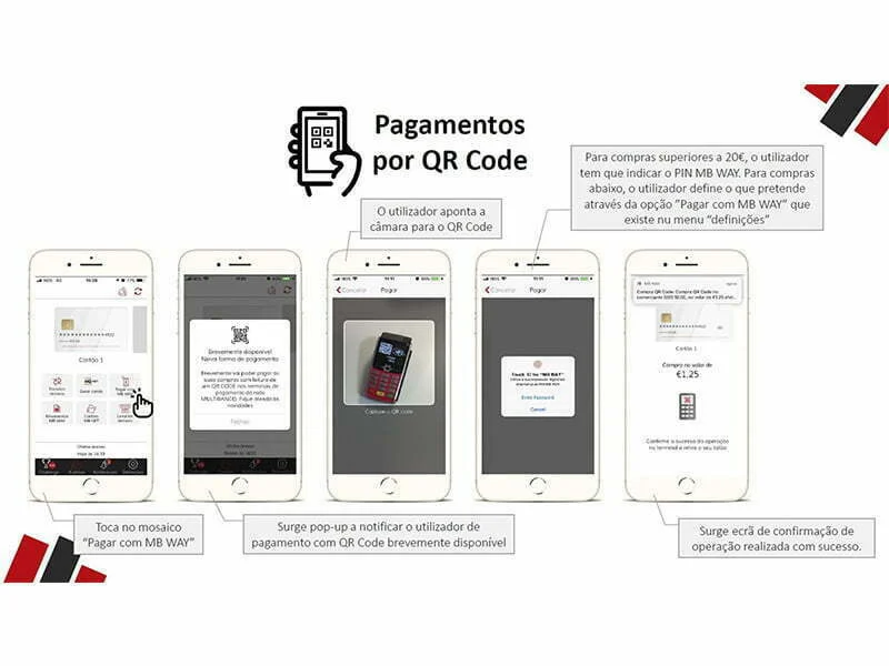 Alegro Alfragide com pagamentos MB WAY por QR Code