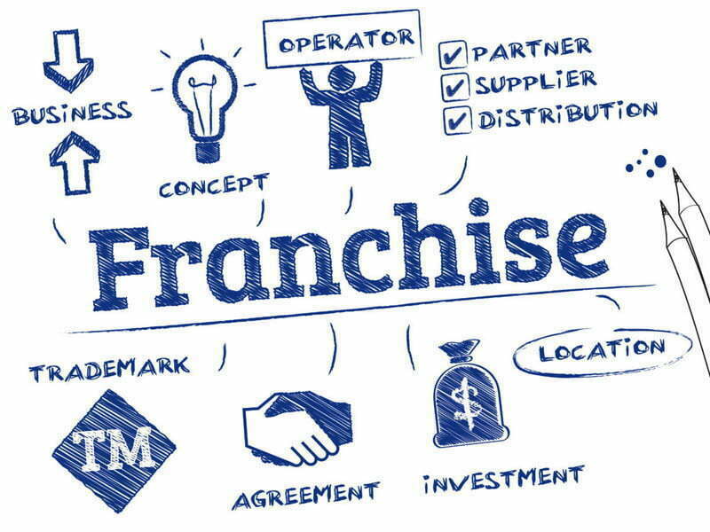 Franchising gerou 5,5 mil milhões em 2017