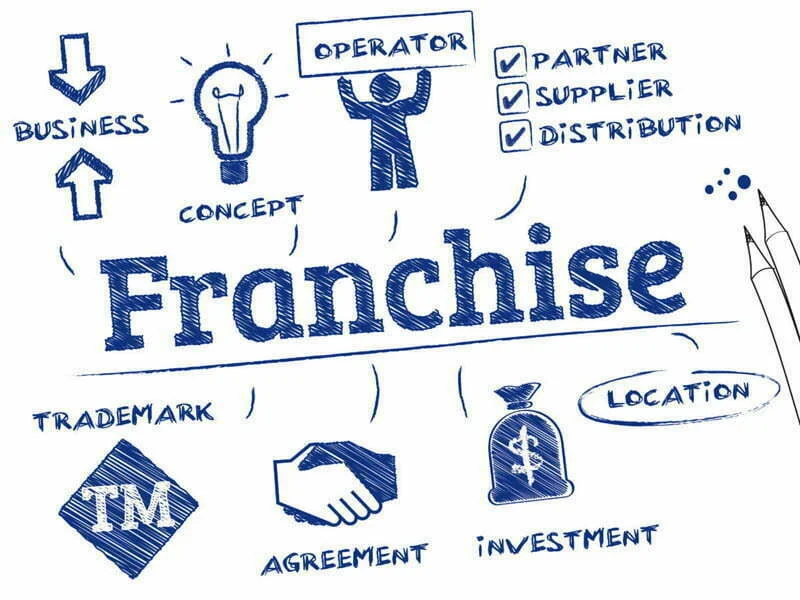Franchising gerou 5,5 mil milhões em 2017