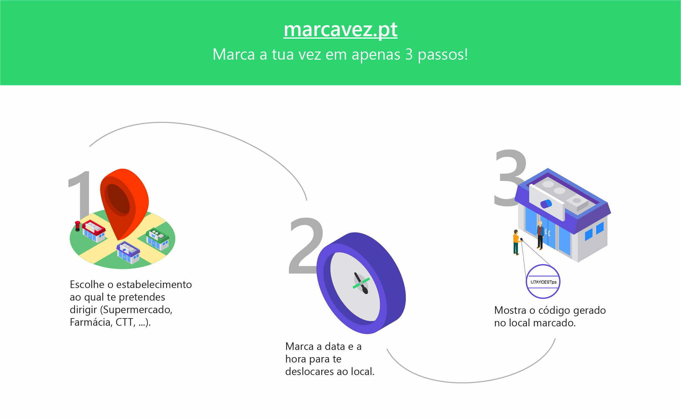 Nova app permite marcar a vez e evitar filas