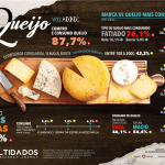 Queijo