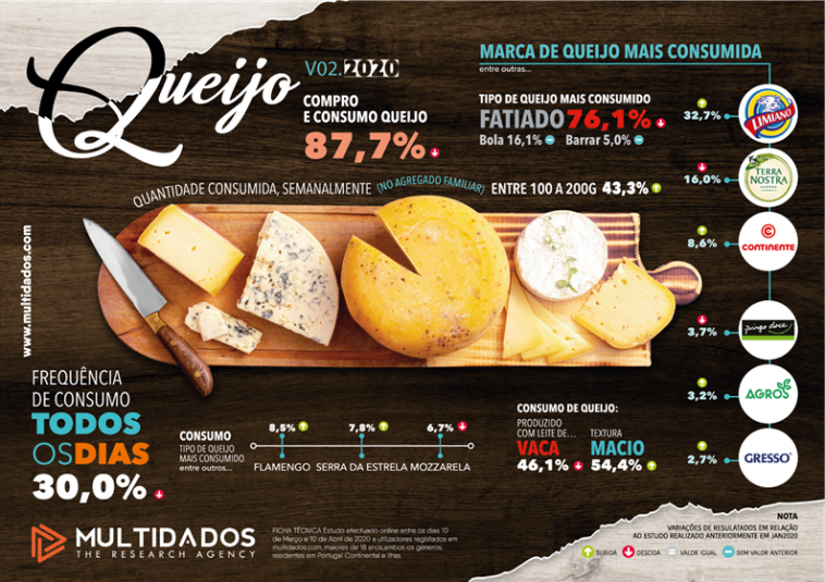 Queijo