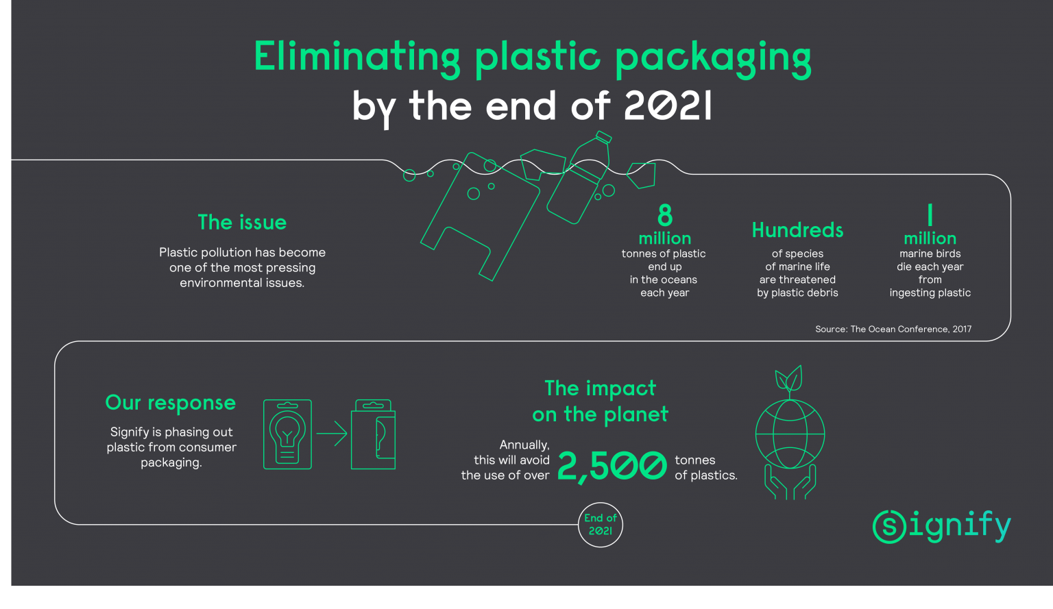 Philips será uma empresa “plastic-free”