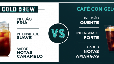 Nescafé Dolce Gusto