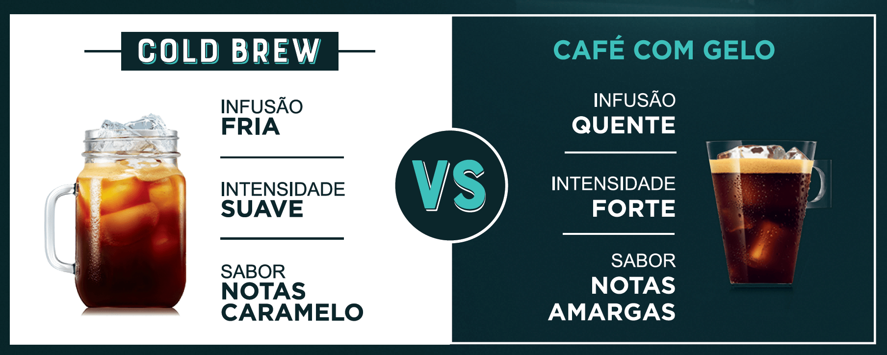Nescafé Dolce Gusto lança cápsula de café com infusão a frio