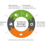Princípios de Design Circular