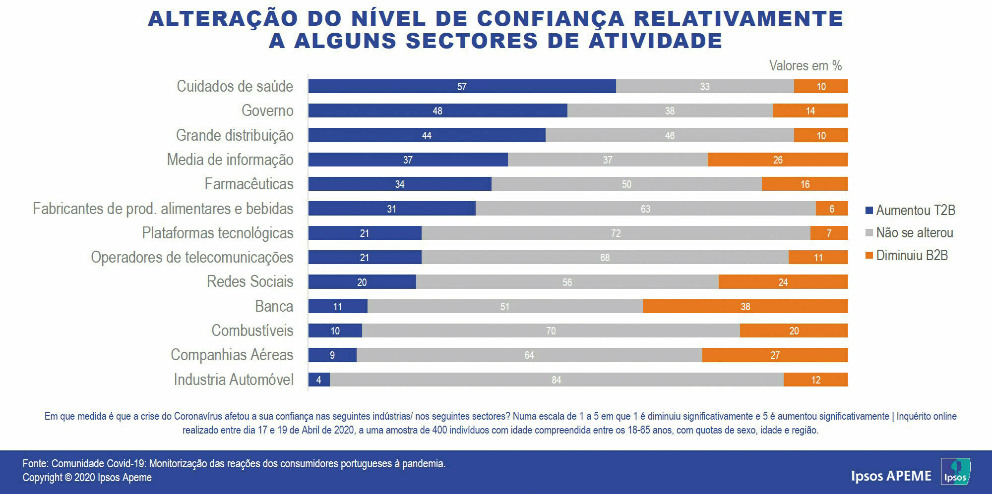 Ipsos Apeme - quadro 1