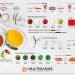 molhos