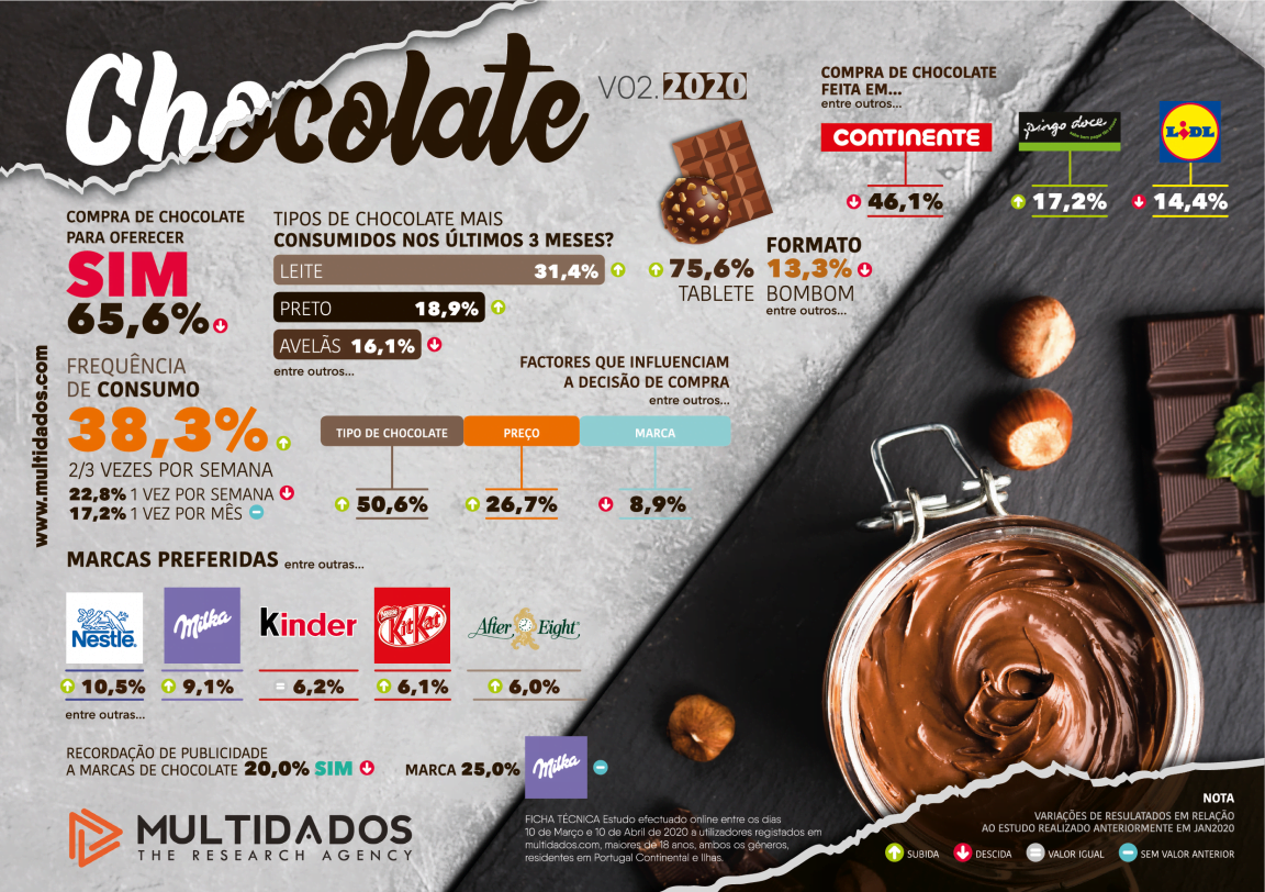 portugueses