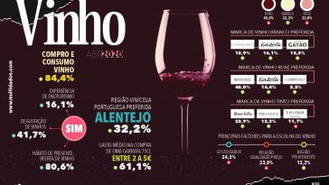 vinho