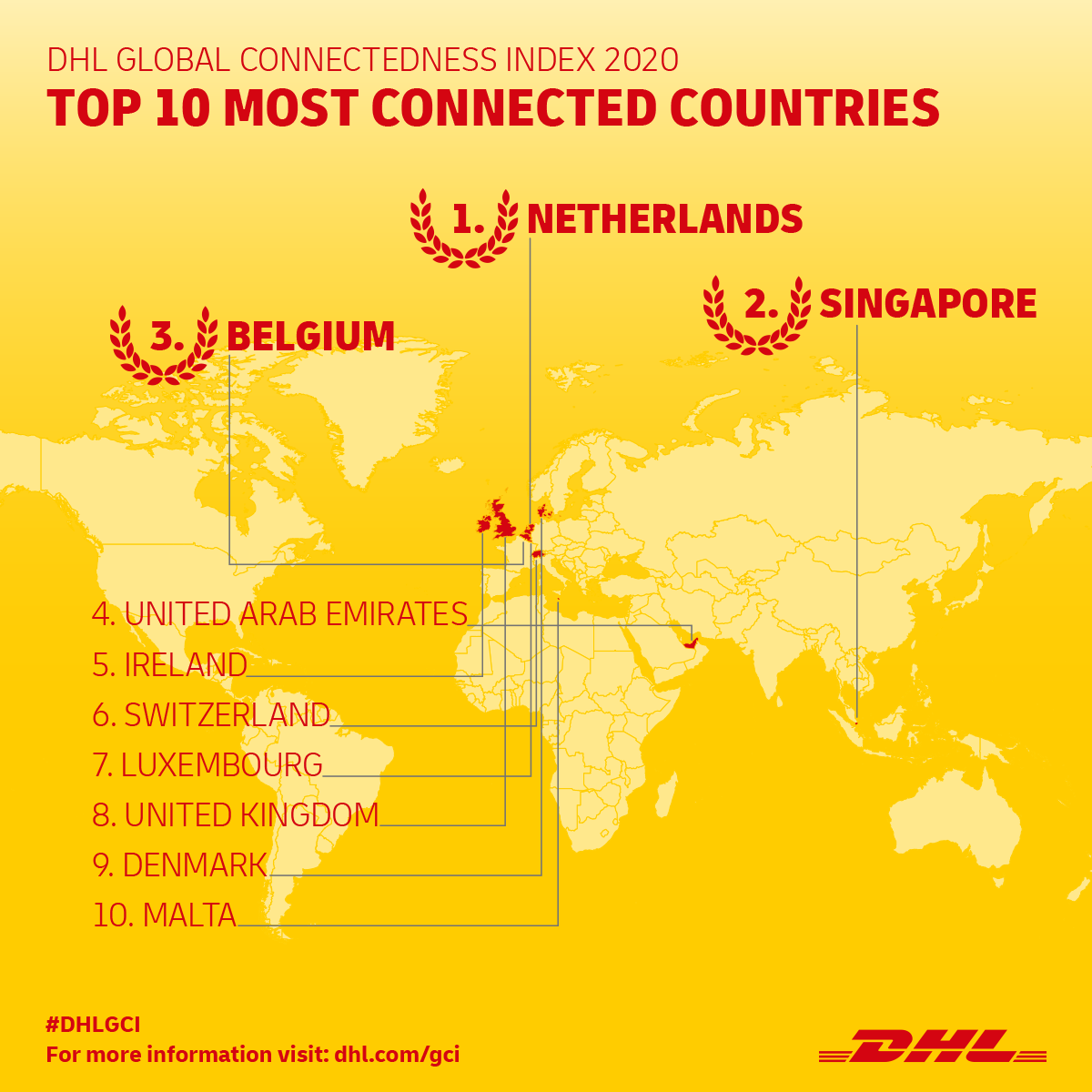 DHL Global Connectedness Index de 2020 sinaliza a recuperação da globalização no pós-Covid
