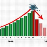 Graph of economic recession as impact of COVID-19 virus spread again