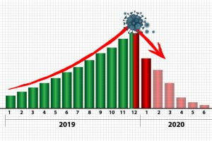 Graph of economic recession as impact of COVID-19 virus spread again