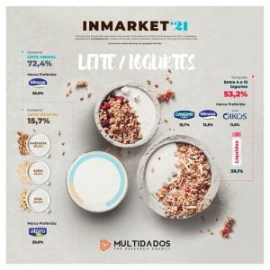 Inmarket leite e iogurtes