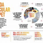 INFOGRAFIA PET CIRCULAR PT