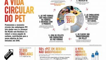 INFOGRAFIA PET CIRCULAR PT