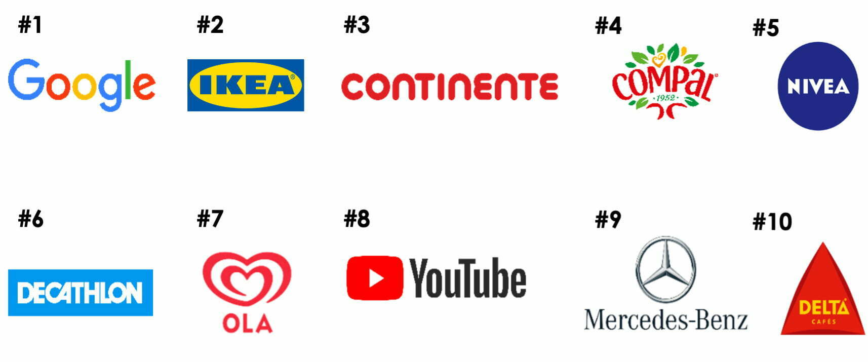 83% dos portugueses considera que este é o momento das marcas agirem