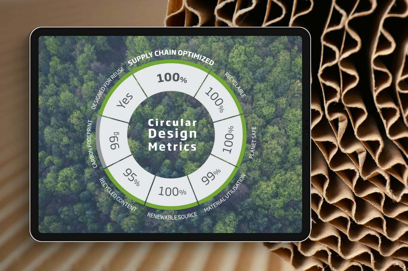 DS Smith integra Métricas de Design Circular nas suas fábricas de packaging