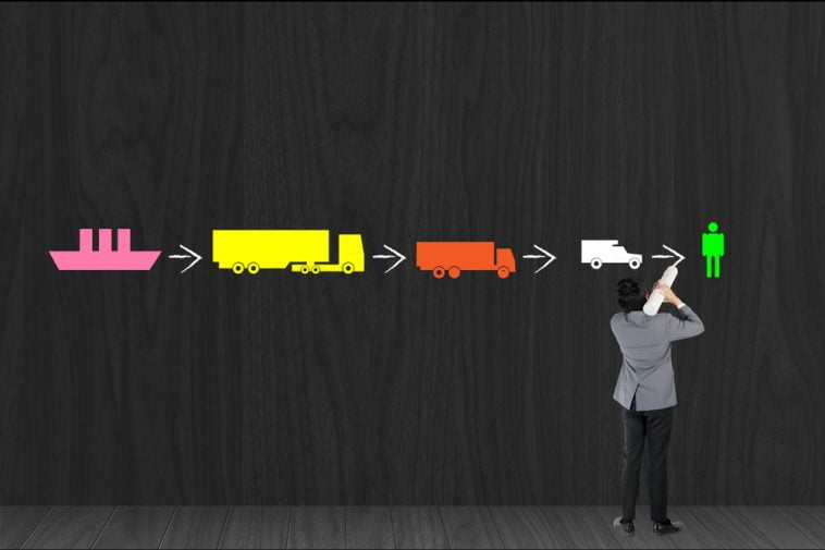 Cadeias de abastecimento