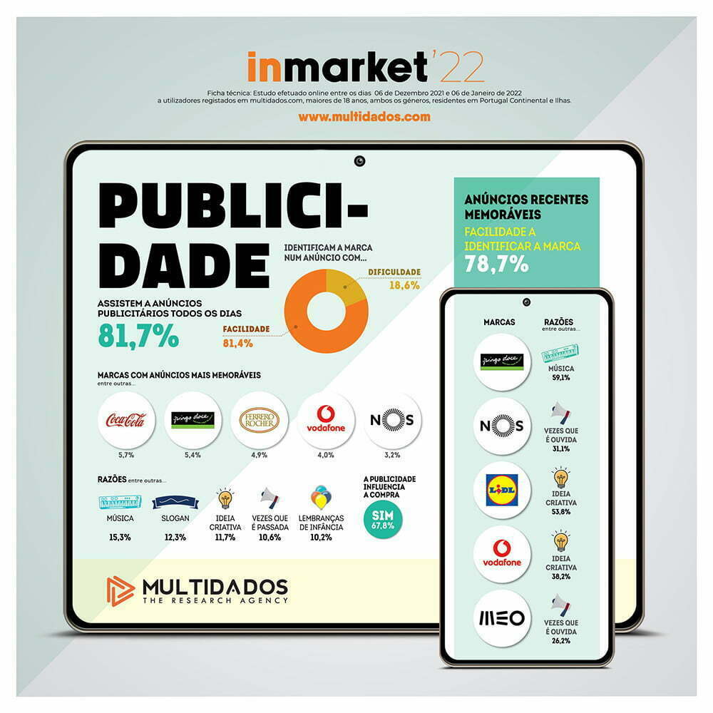 Quais são as marcas com os anúncios mais memoráveis?