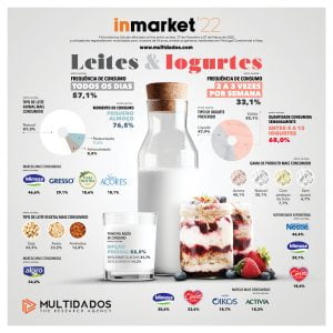 Inmarket 2022_leite&iogurtes_multidados.com