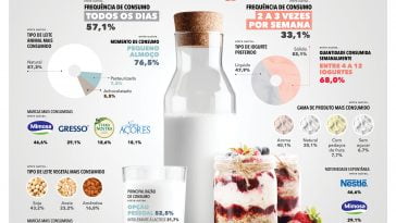 Inmarket 2022_leite&iogurtes_multidados.com