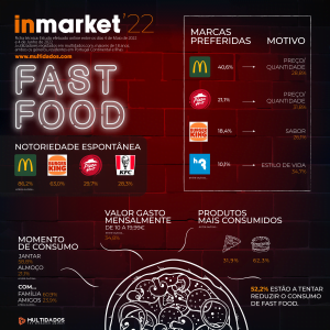 inMARKET22_Fastfood_multidados.com