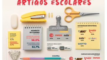 material escolar