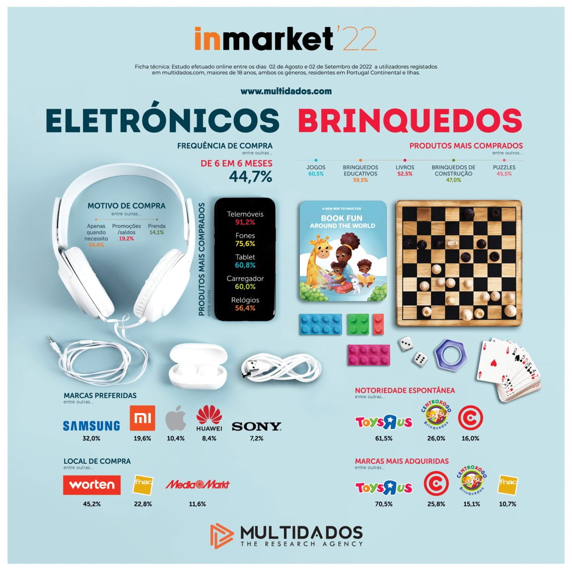 inMARKET22_ElectronicosBrinquedos_multidados.com