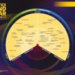 LTR 6.0 - Radar Graph