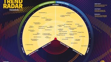LTR 6.0 - Radar Graph