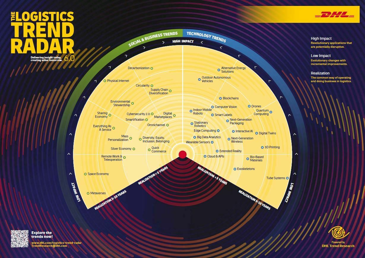 Descarbonização, Big Data, diversificação e alternativas de energia entre as principais tendências na logística