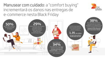 2395 DS Smith Fragile infographic EU V3_PT_pages-to-jpg-0001 - Copy