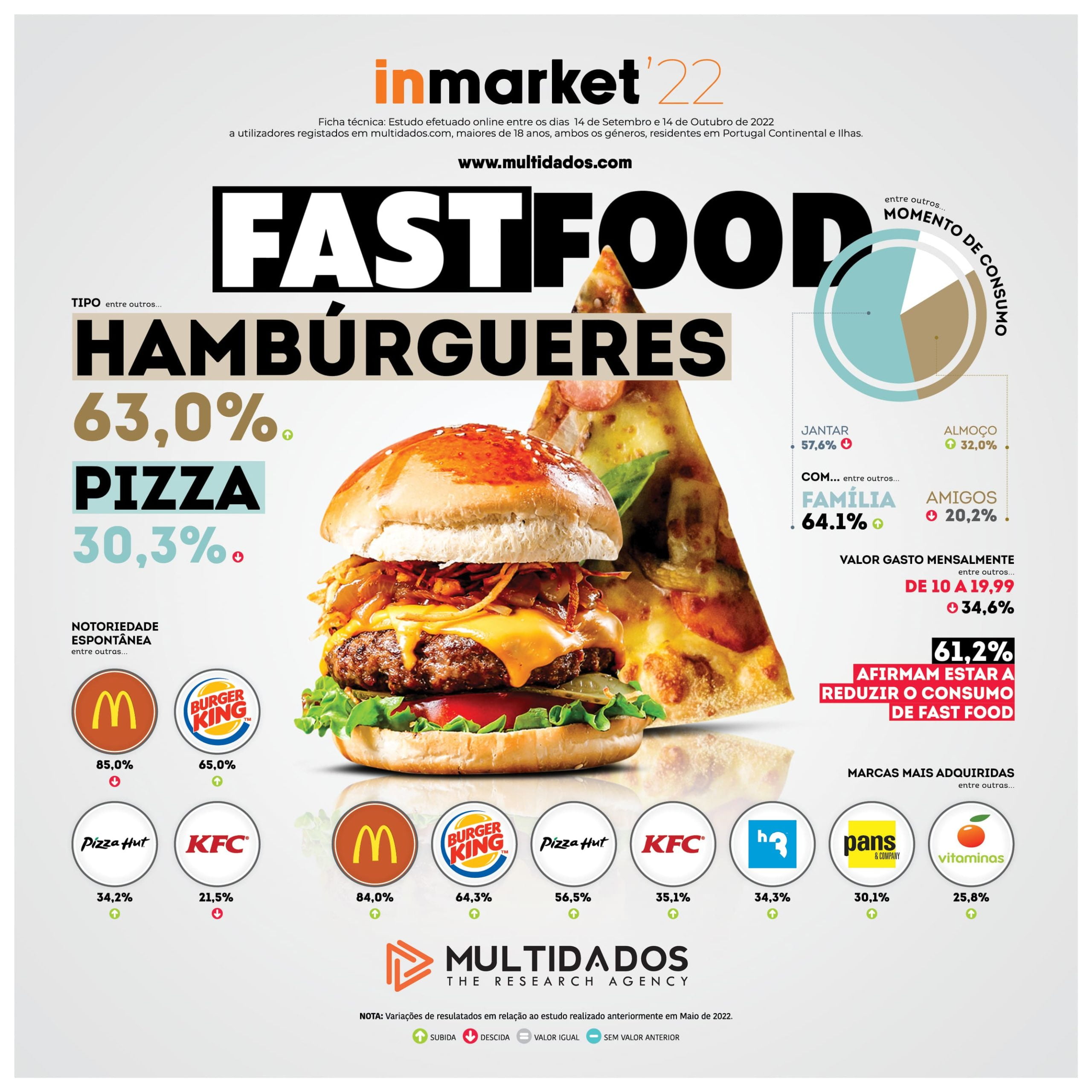 Burger King e Tim Hortons anunciam fusão para criar gigante do fast food -  Food Magazine