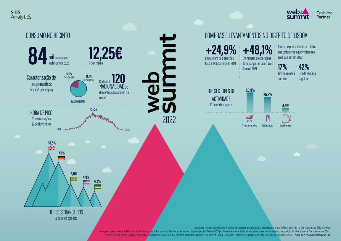 Report Final Websummit_PT