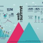 Report Final Websummit_PT