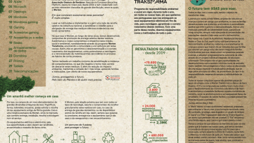 Folheto da Sustentabilidade Worten