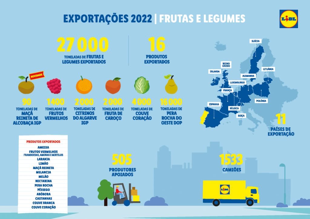 LIDL_Infografia_Legumes_Fruta_2022