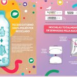 Auchan regresso às aulas