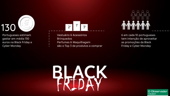 Black Friday compras