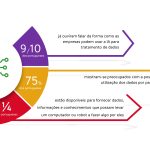 dados Inteligência Artificial