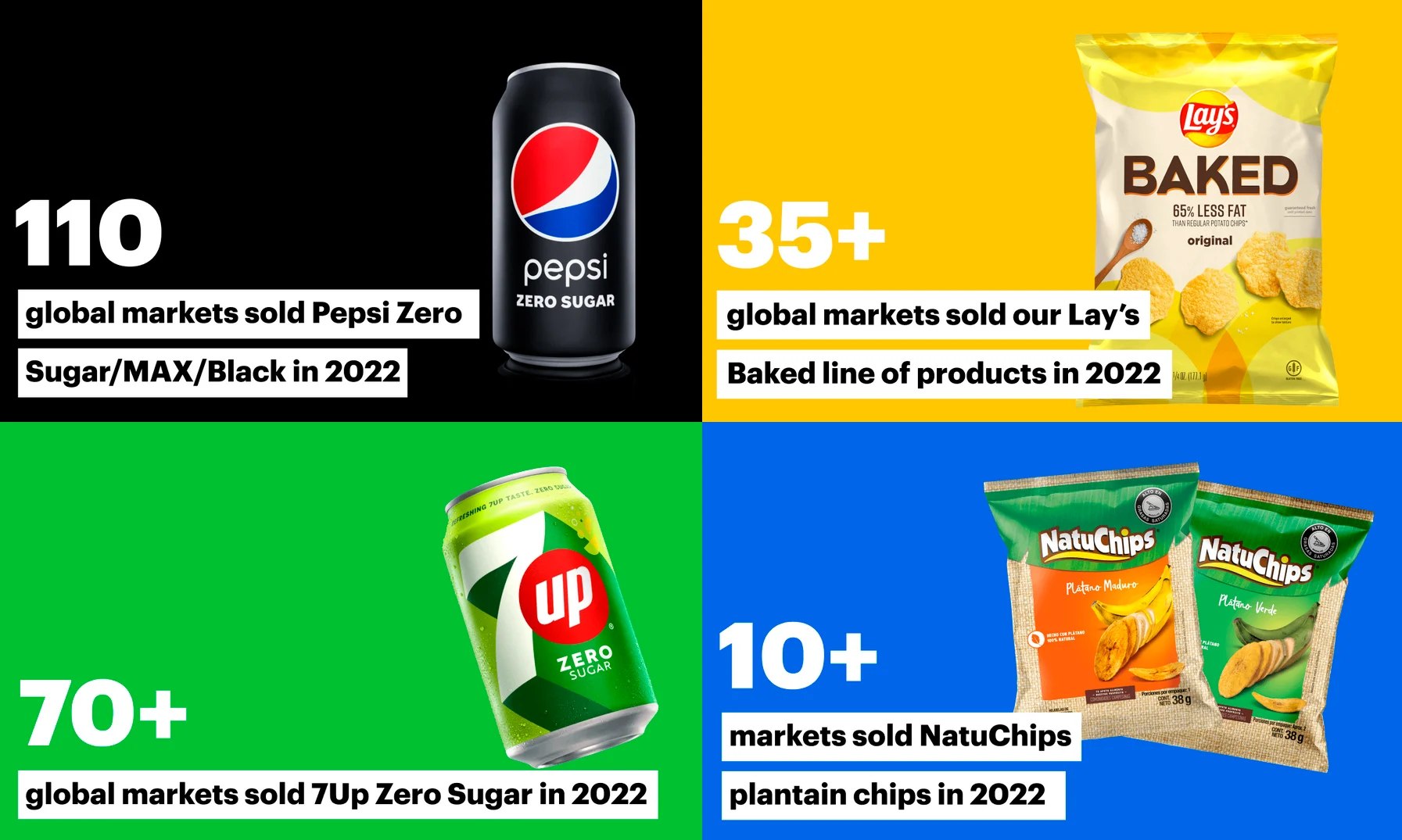 PepsiCo estabelece objetivos para reduzir o sódio e incorporar ingredientes mais diversificados