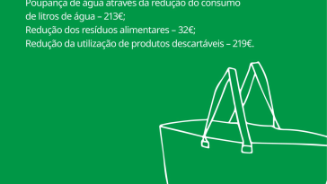 IKEA e DECO PROteste explicam como uma família portuguesa pode poupar mais de 600€ por ano 2