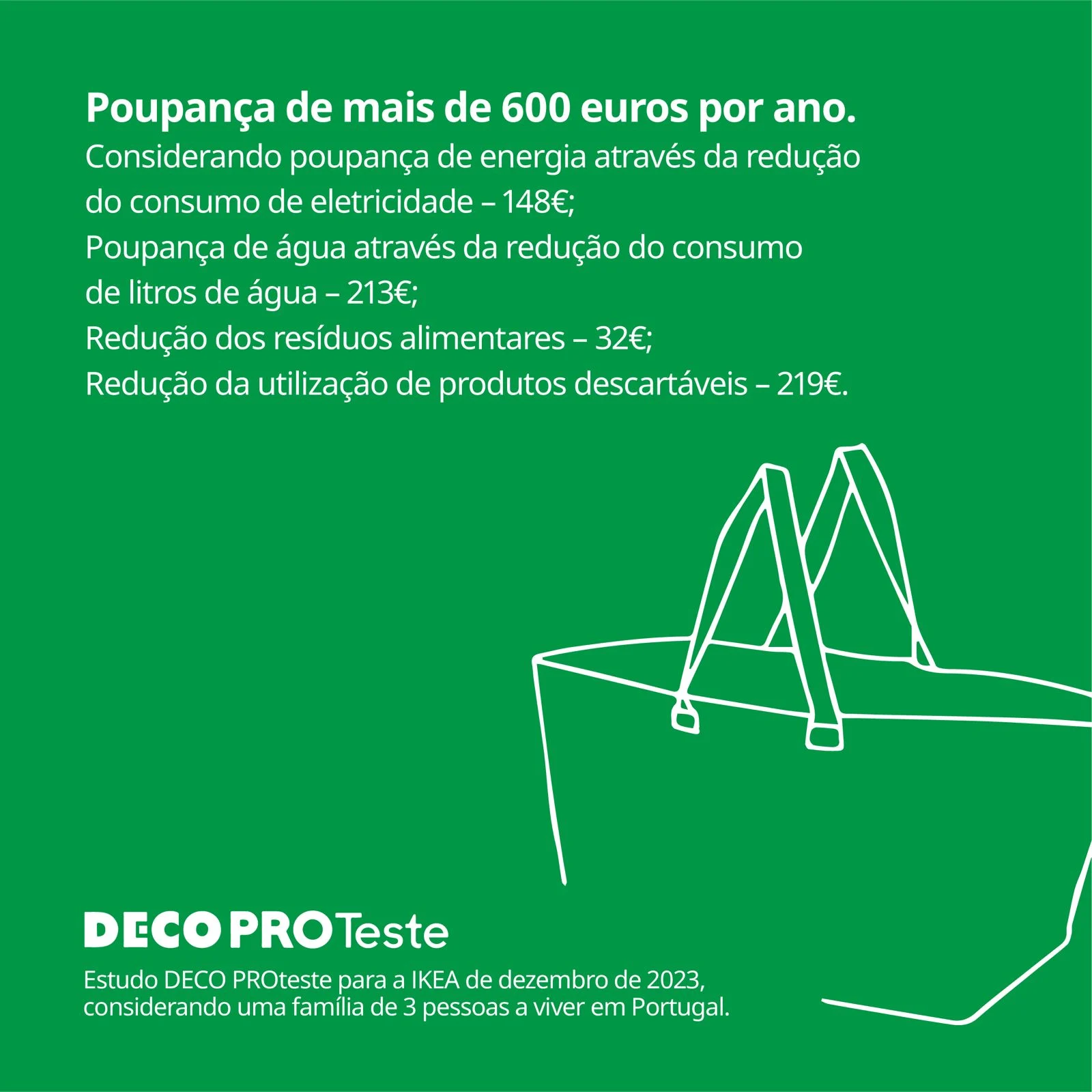 IKEA e DECO PROteste explicam como uma família portuguesa pode poupar mais de 600 euros por ano
