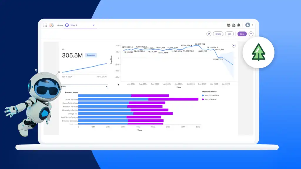 Salesforce apresenta Agentforce for Net Zero Cloud