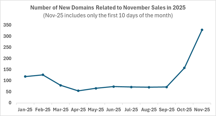 Check Point Black Friday