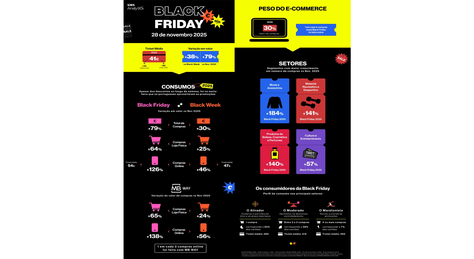 Black Friday SIBS Analytics